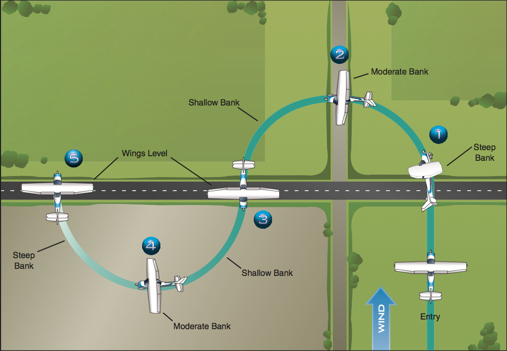 ppl-skills-ground-reference-maneuvers-and-crosswinds